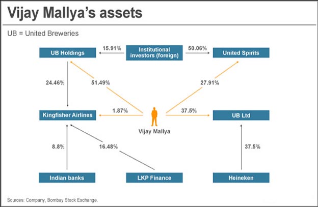 mallya assets.jpg